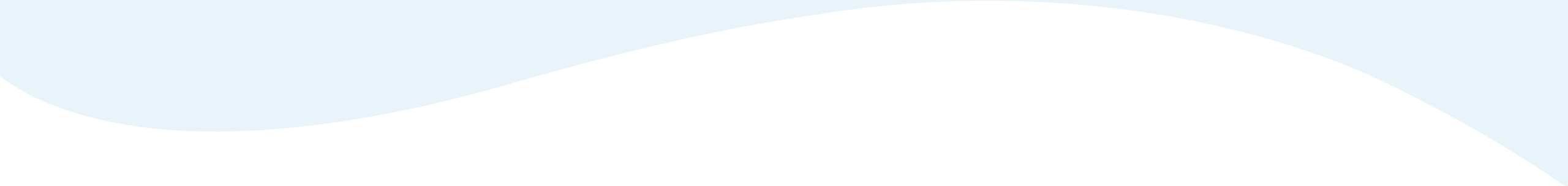 波